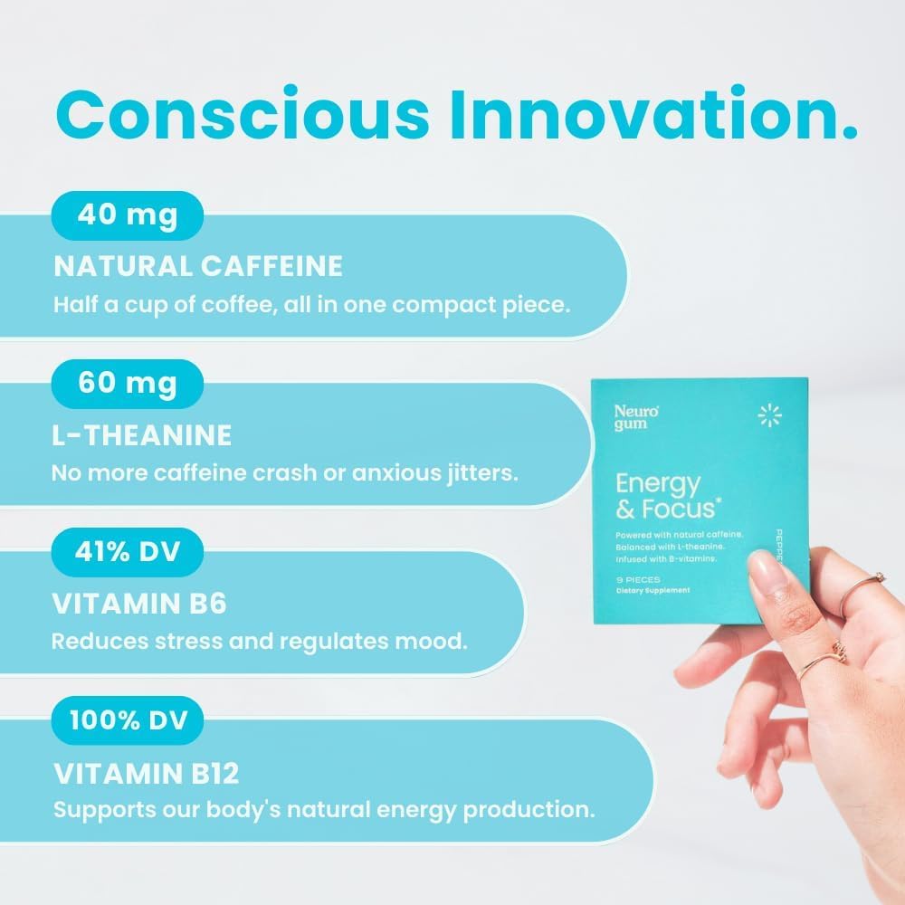Minty Focus Gum Energy Boost