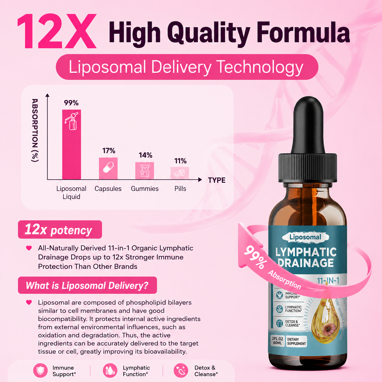 Liposomal Lymphatic Drops